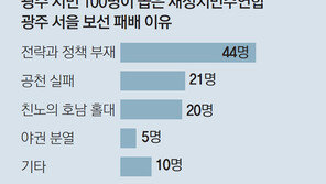“민심 읽을 줄 알아야… 총선까지 안 변하면 진짜 버릴것”
