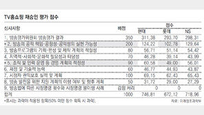 청문절차 하루만에 뚝딱… 甲질 롯데홈쇼핑 구제 꼼수?