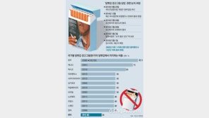 담뱃갑 경고그림 논란, 그림이 행복추구권 침해한다?