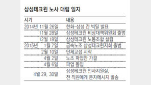 삼성테크윈 “勞와 합의없어도 위로금 지급”