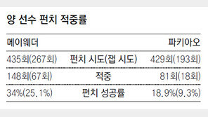 재대결? 의미 없다