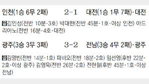 인천 김도훈 감독, 데뷔 첫승 한풀이