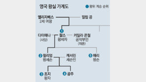 25년만의 ‘로열 프린세스’