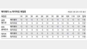 소문난 격돌, 화만 난 졸전