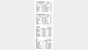 [지표로 보는 경제]5월 5일