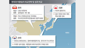 고장난 방향타… 美中日 실리행보속 나홀로 갈팡질팡