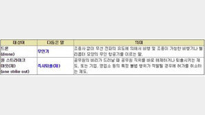 ‘4월의 다듬은 말’ 발표, 제안자에겐 상품권 지급한다?