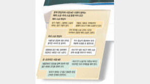 부진한 국내 소설, 고고함 벗고 독자에 다가서라 