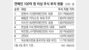 연예인 주식부자 이수만 3위로 밀려나고 배용준 2위 한성호 4위