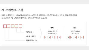 8월 새 우편번호 도입, 5자리로 개편…어떻게 달라지나?