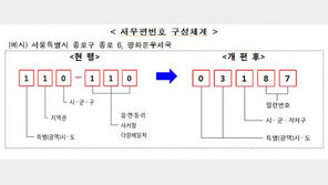 8월부터 새우편번호 도입, 000-000 없어지고 5자리로… 앞 3자리는 시·군·구 단위