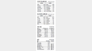 [지표로 보는 경제]5월 7일