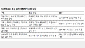해외 디자이너 학원강사 초빙 허용