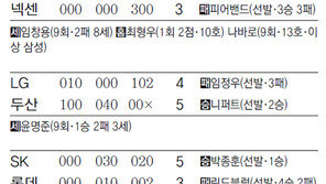 [오늘의 스타/5월6일]용덕한, kt 살린 역전 만루홈런