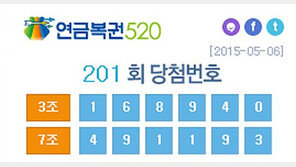 연금복권 201회, 당첨번호 공개…“실수령액은 얼마?”