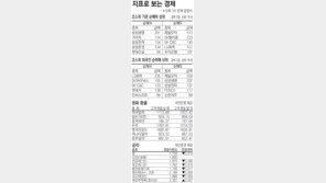 [지표로 보는 경제]5월 8일