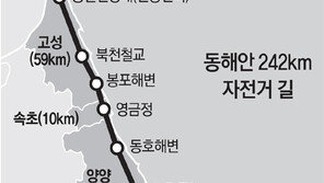고성~삼척 동해안 242km 자전거로 씽씽