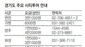 [수도권]DMZ-전통시장… 시티투어로 주말 나들이