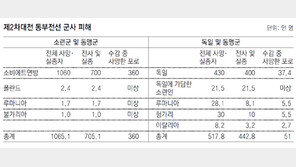 2차대전 승전기념일, 서방은 5월 8일인데 러는 왜 9일?