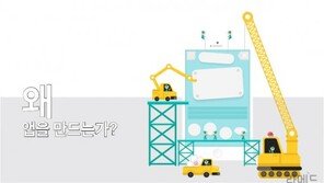 [라메드] (칼럼) 왜 앱을 만드는가?