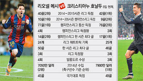 메시 vs 호날두 ‘끝나지 않은 전쟁’