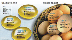 아모레퍼시픽의 12배… ‘링 밖의 황제株’들