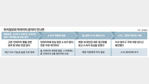 초기 단계지만… “당신이 어느 매장으로 갈지 다 알아요”