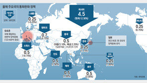 성장 주춤 中, 깜짝 금리인하… 수출 휘청 美는 强달러 경계령