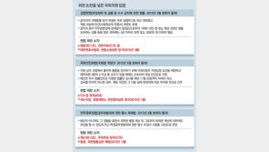 ‘한 건’ 의식해 졸속입법… 위헌 논란 - 무용지물法 쏟아내