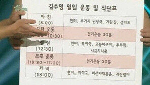 김수영, 65kg 감량… ‘운동 방법 및 식단표’에 ‘관심 집중’