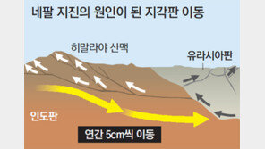 네팔 진도 7.1 지진 발생, 에베레스트 인근