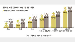 모두투어·현대백화점 손잡고 면세점 사업자 선정 도전 선언