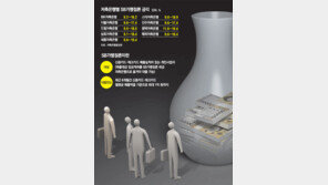 [단독]10%대 대출 0건… 저축銀의 꼼수