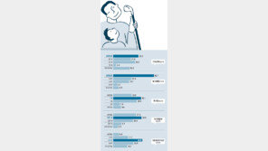 이 순간을 즐긴다… “테니스 치며 땀 흘리니 행복”