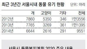 [수도권]버려진 동물 2014년 9551마리… 4년새 절반 줄어