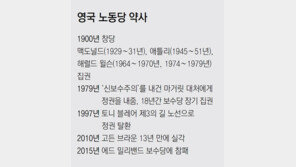 左로 가다 벼랑서 떨어진 英노동당… “중도 회귀” 목소리 