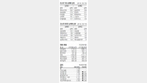 [지표로 보는 경제]5월 14일