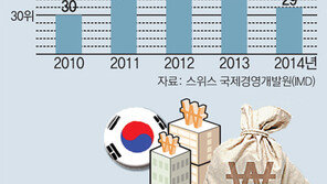 규제 풀어줘도… 지침만 기다리는 ‘후진 금융’