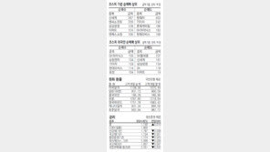 [지표로 보는 경제]5월 15일