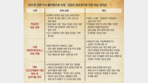 北군부 생존 위해 충성경쟁… 南 향해 총구 겨눌 가능성