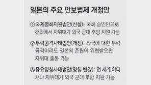 자위대 70년만에 사실상 ‘군대’로… 日 군사대국화 가속 