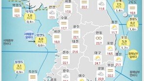 전국 구름, 폭염특보 연중 확대 운영…韓 대도시 평균기온 100년간 1.8℃상승