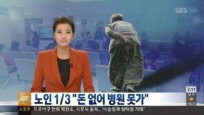아파도 병원 못간 사람 36%, 경제적 부담이 이유…‘나이 많을수록 심각’