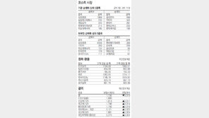 [지표로 보는 경제]5월 16일