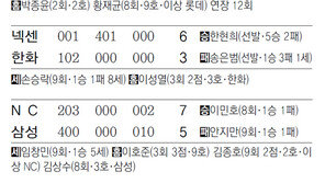 [오늘의 숫자/5월15일]4