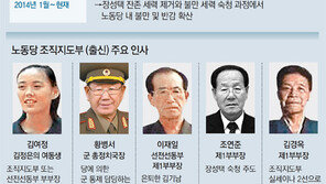 金, 권력핵심 黨부터 장악… 처형 70명중 60명이 黨간부