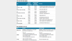 [정치의 속살]19대 국회 여야 베스트 원내대표 커플은?