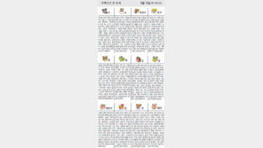 오늘의 운세(5월 16일), 주역으로 알아봤어요