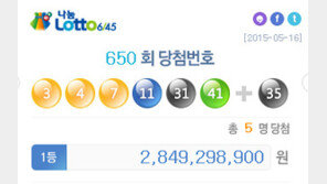로또 650회 당첨번호 3·4·7·11·31·41···“1등 당첨 지역은 어디?”