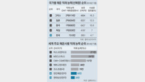 [뉴스 분석]低유가에 흑자 훈풍 해운업… 순항 이어질까